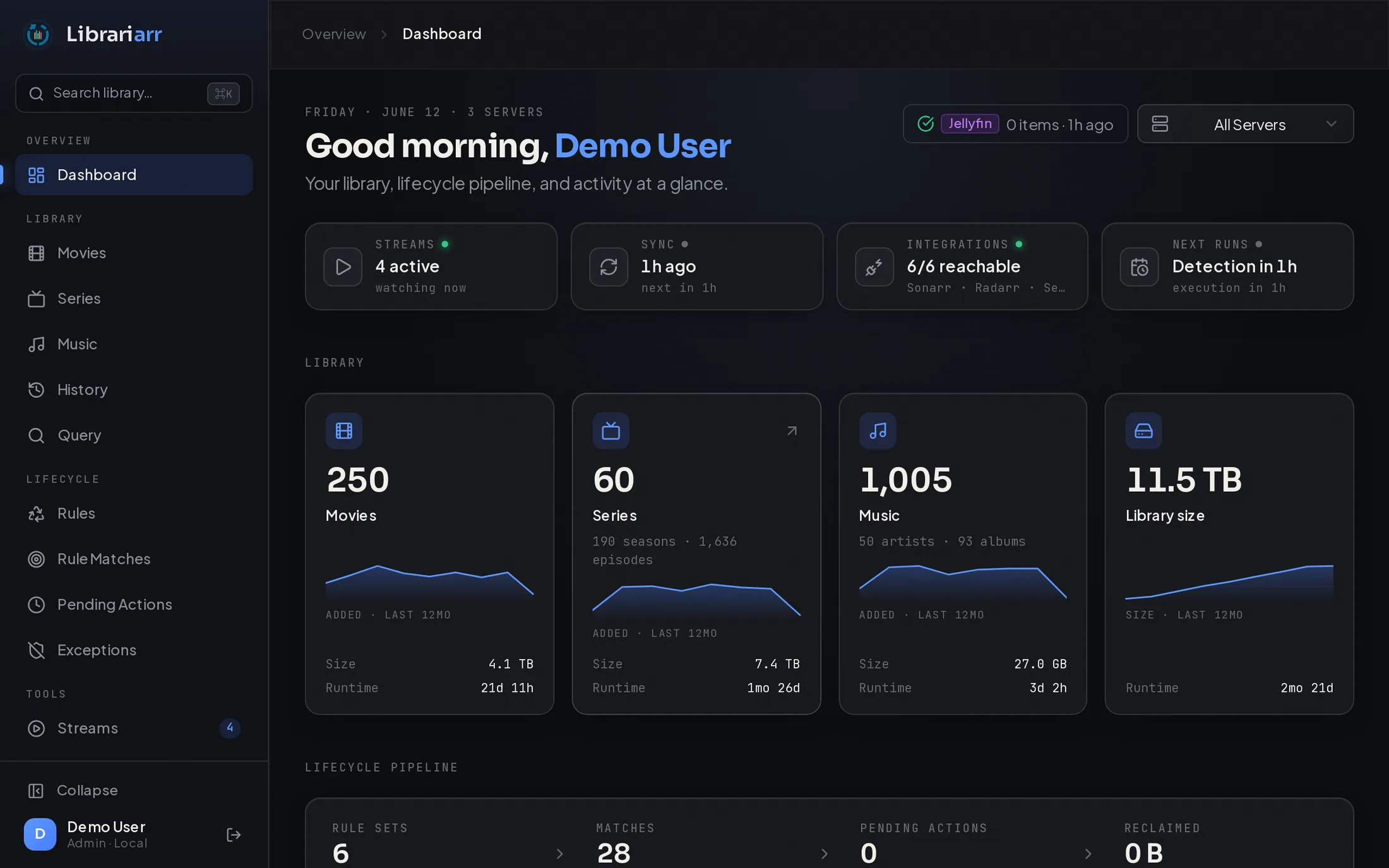 Librariarr dashboard showing library statistics and a quality breakdown chart