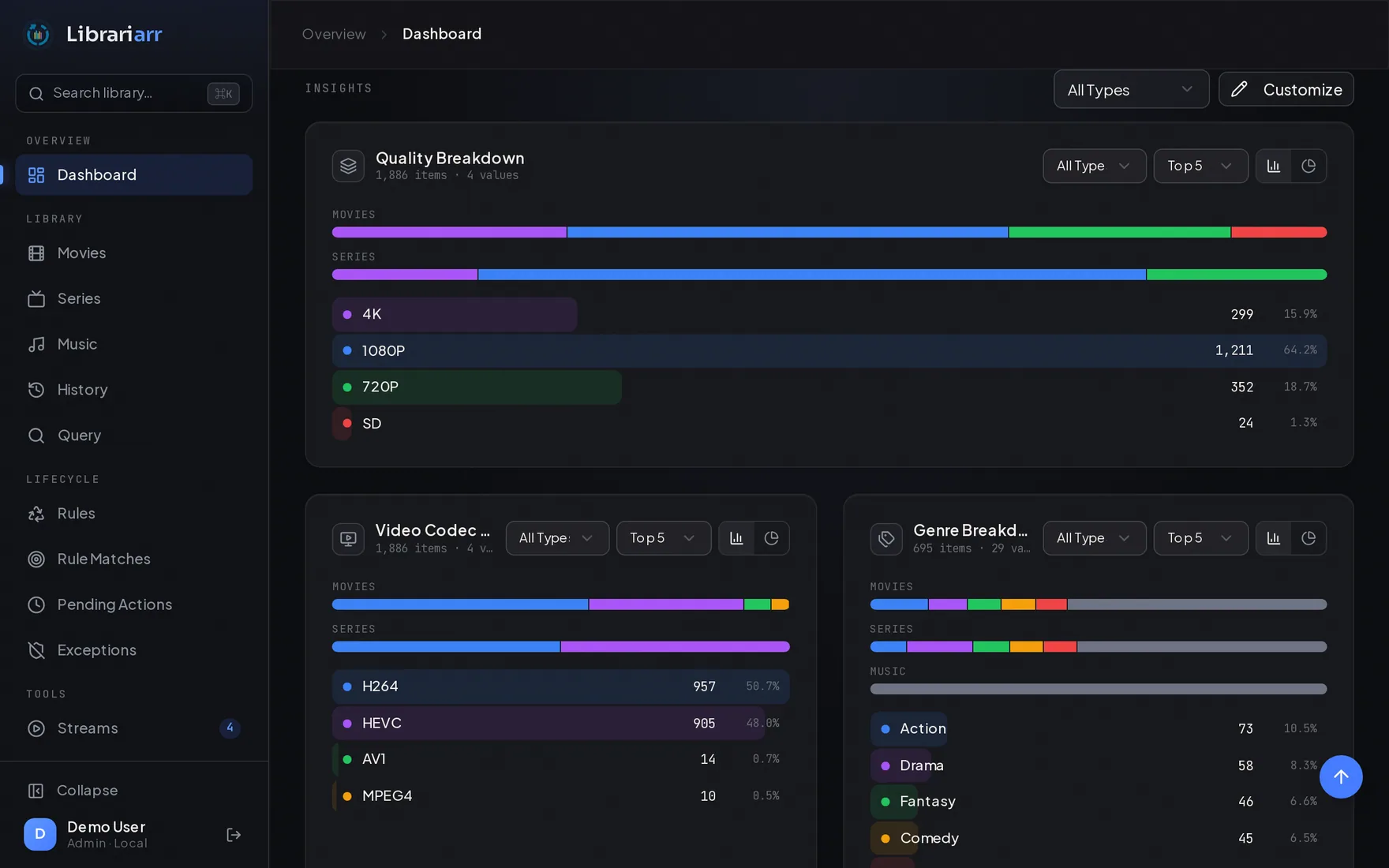 Customizable Insights grid with the recently added shelf and distribution charts